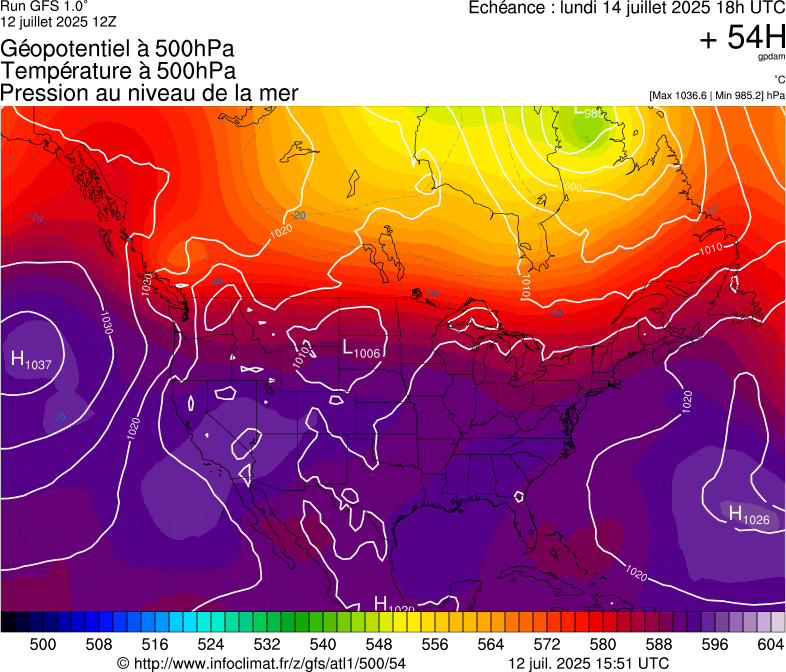 image modeles meteo