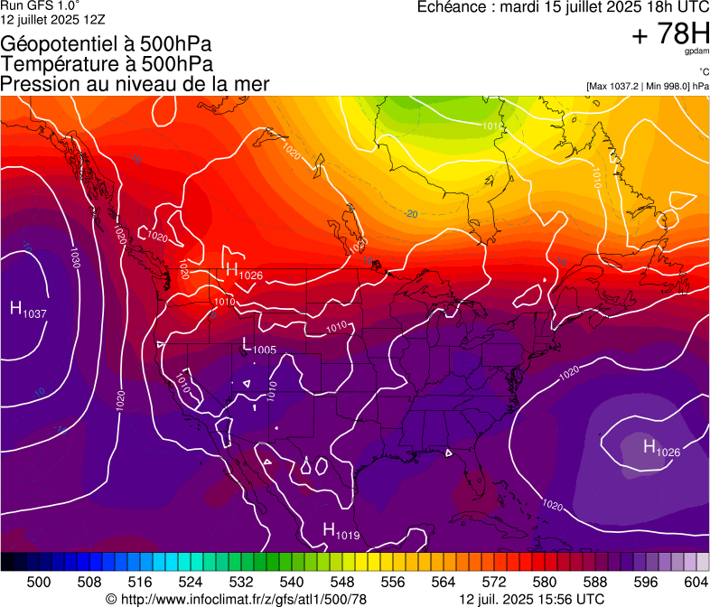 image modeles meteo