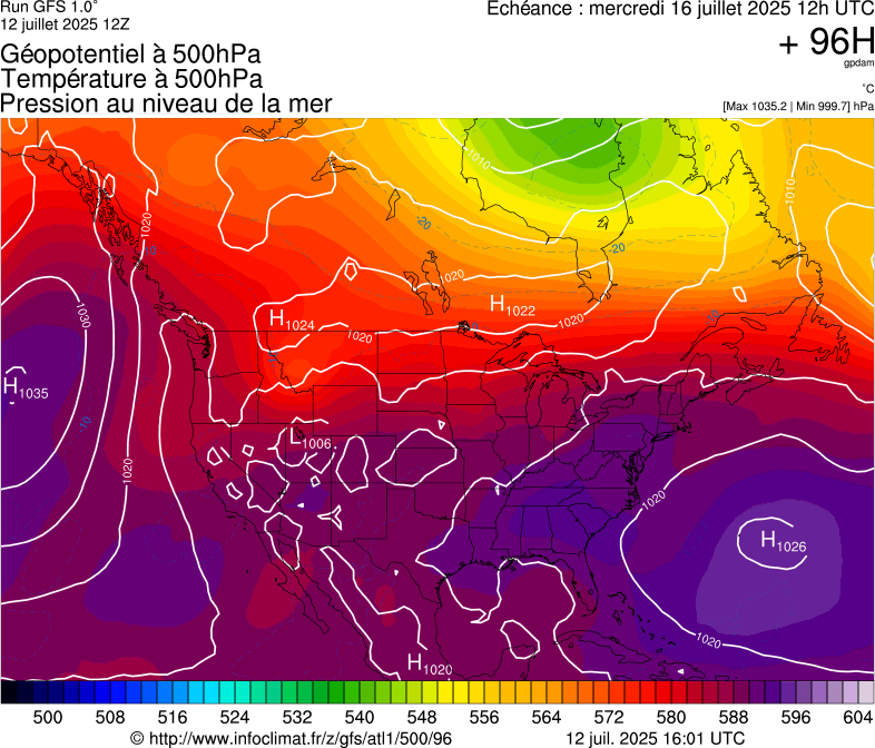 image modeles meteo