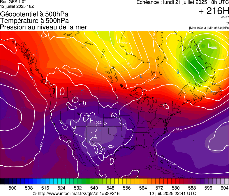 image modeles meteo