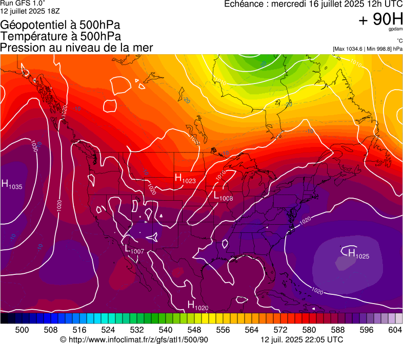 image modeles meteo