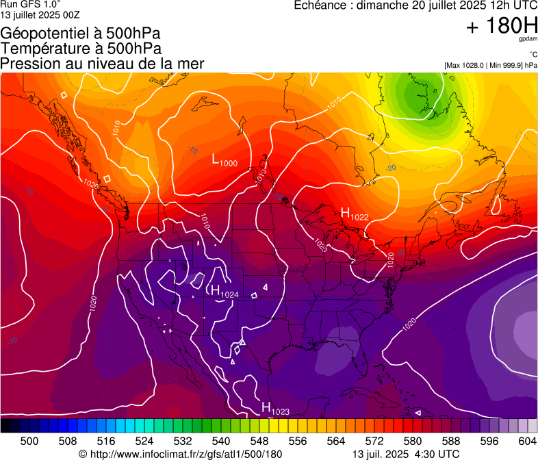 image modeles meteo