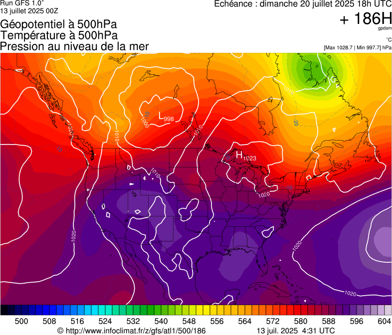 image modeles meteo