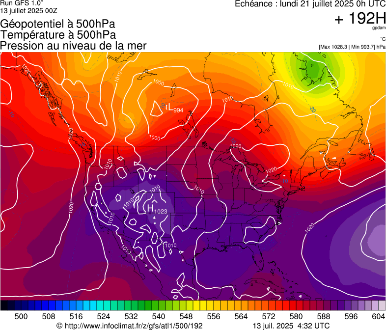 image modeles meteo