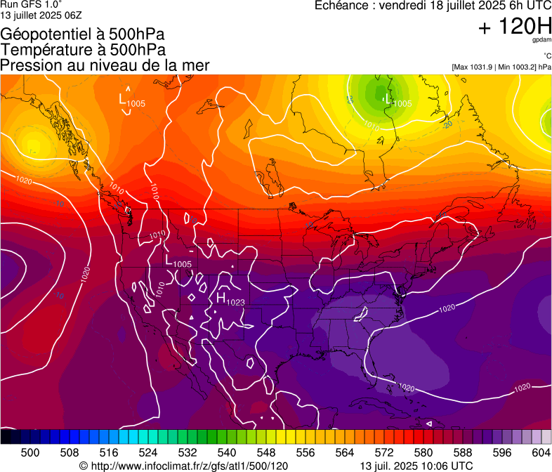 image modeles meteo