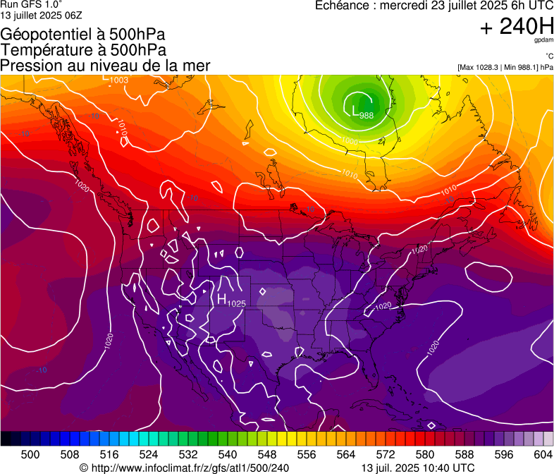 image modeles meteo