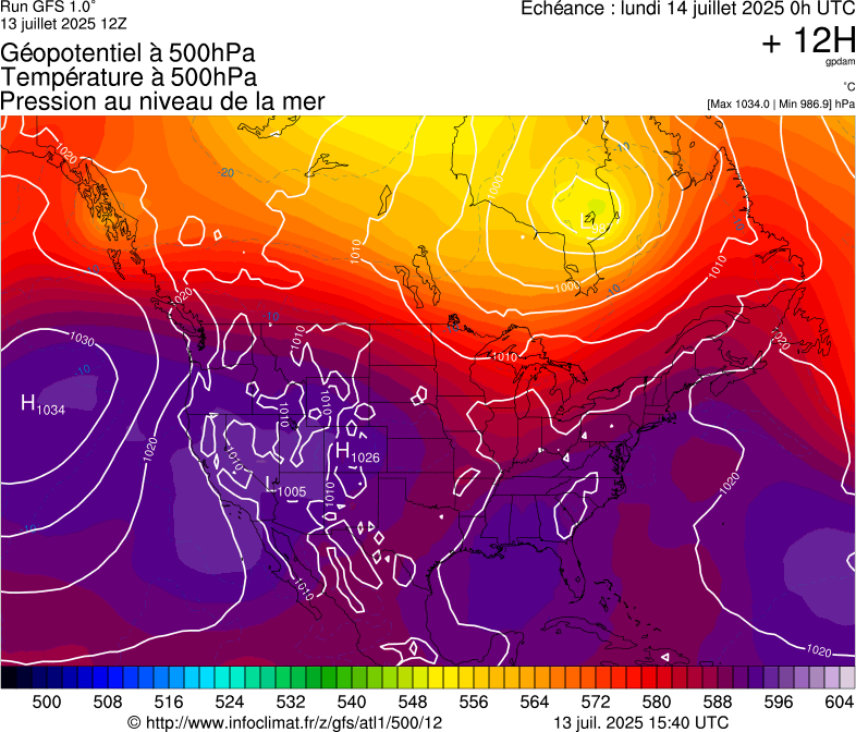 image modeles meteo