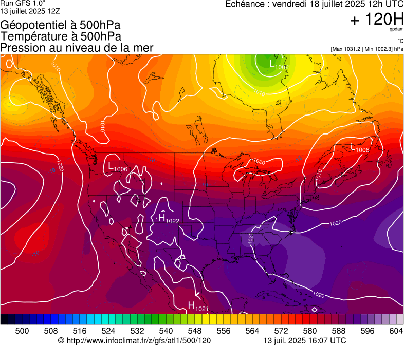image modeles meteo