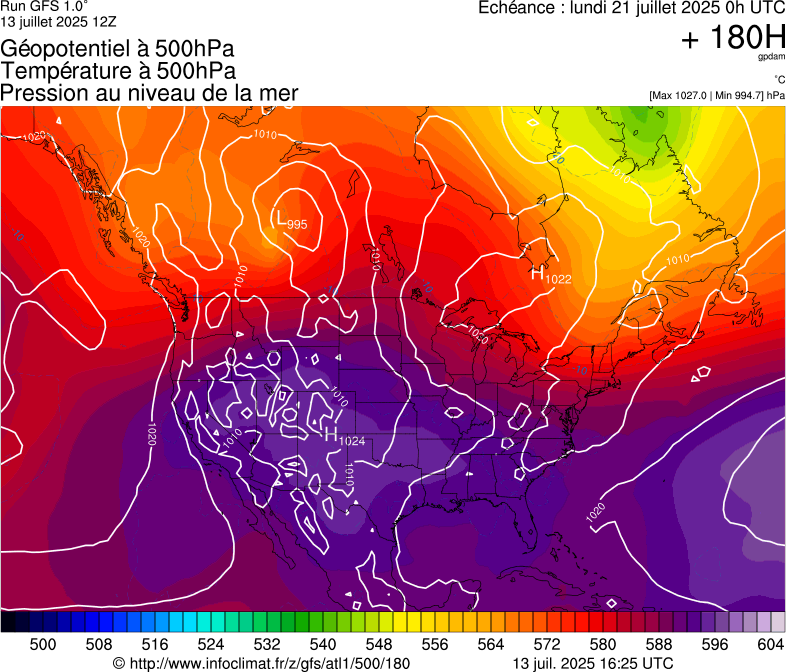 image modeles meteo