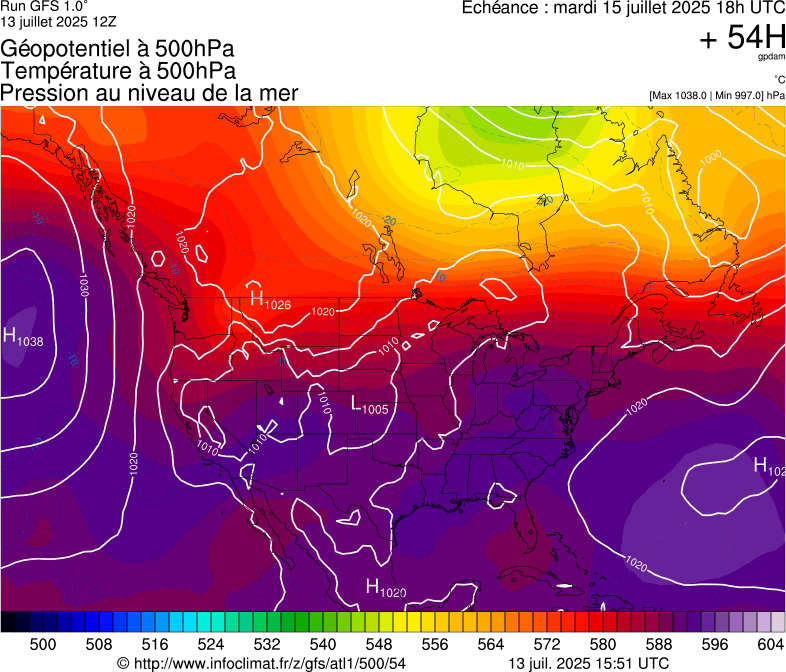 image modeles meteo