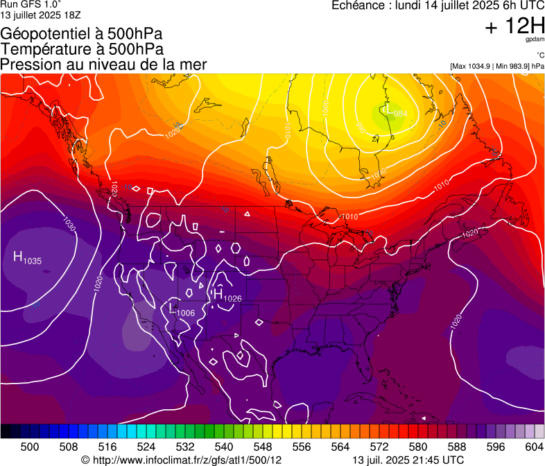 image modeles meteo