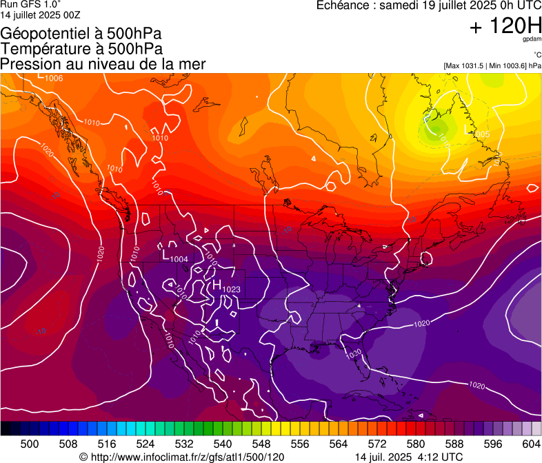 image modeles meteo
