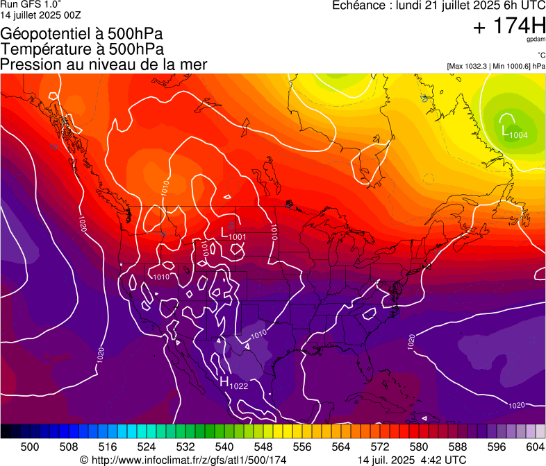 image modeles meteo