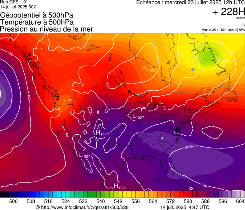image modeles meteo