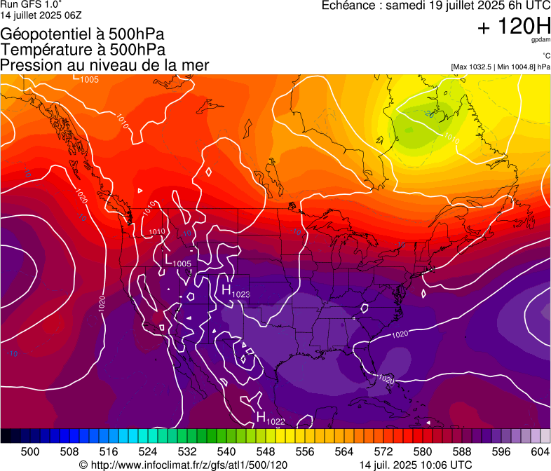 image modeles meteo