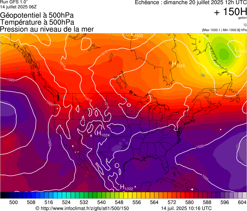 image modeles meteo