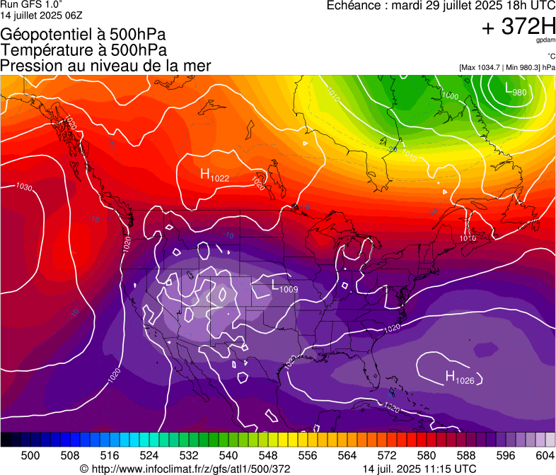 image modeles meteo