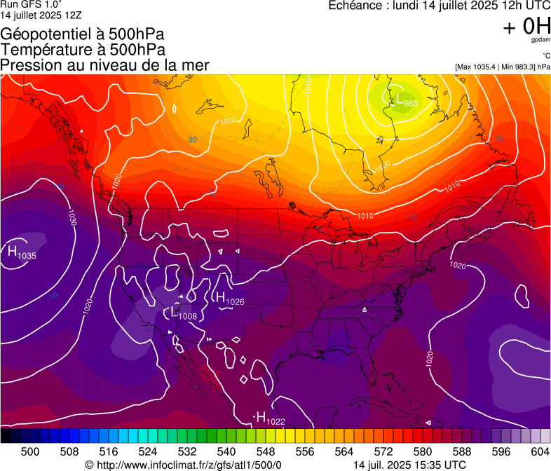 image modeles meteo