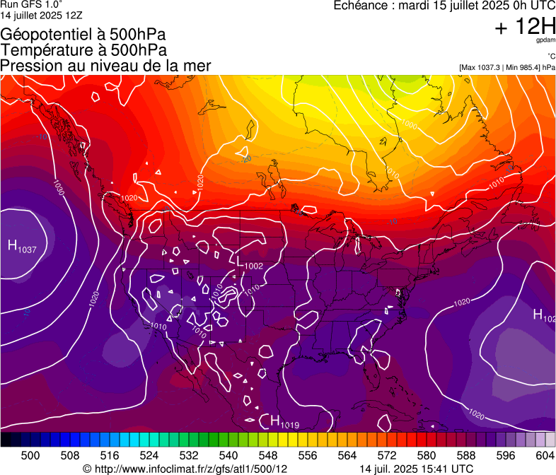 image modeles meteo