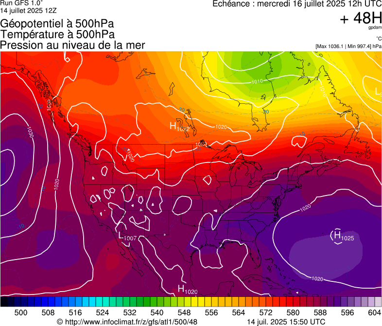 image modeles meteo