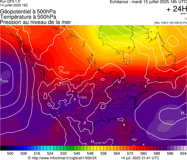 image modeles meteo