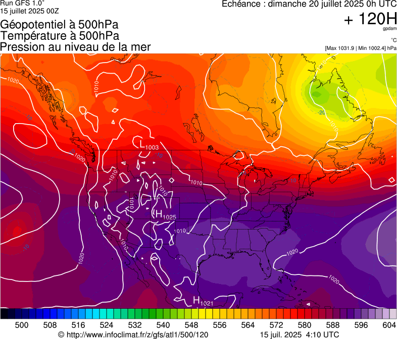 image modeles meteo