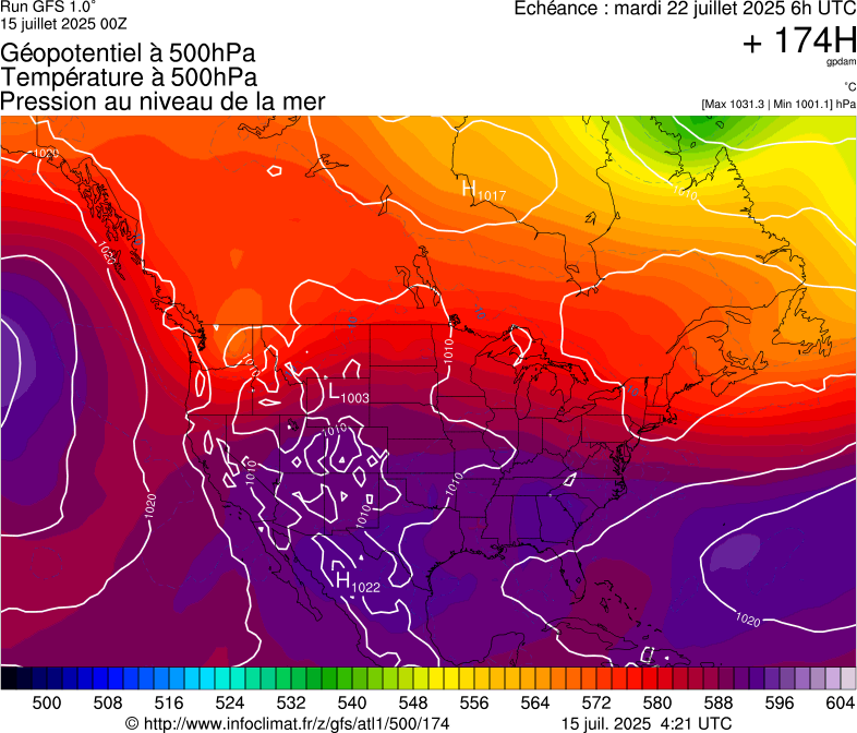 image modeles meteo
