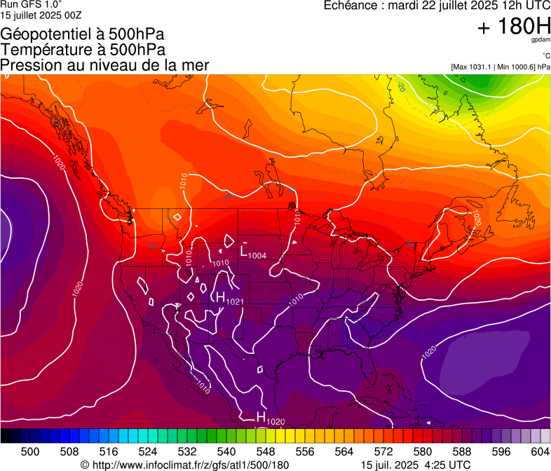 image modeles meteo