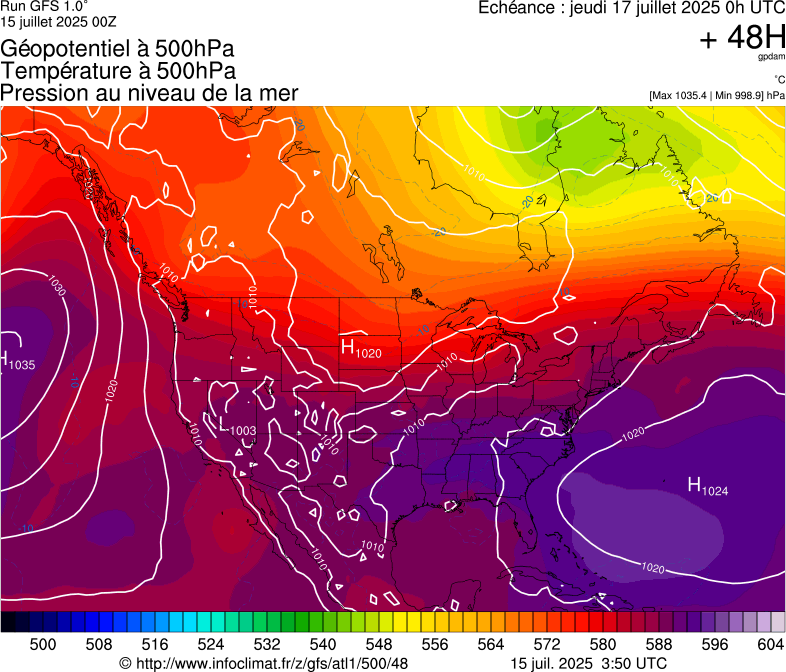 image modeles meteo