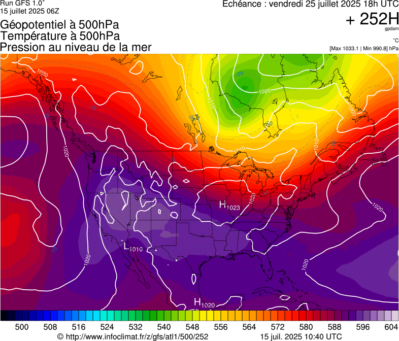 image modeles meteo