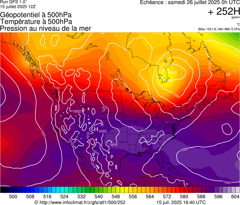 image modeles meteo