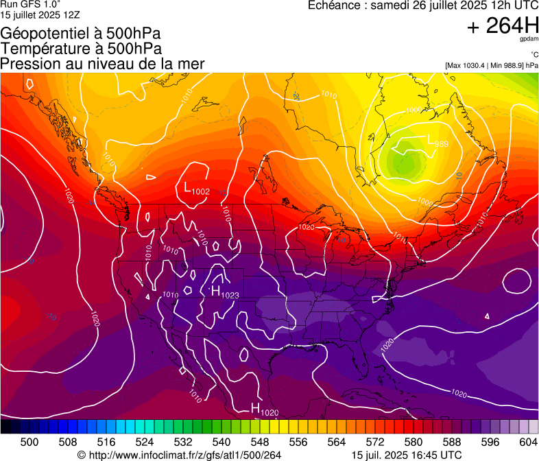 image modeles meteo
