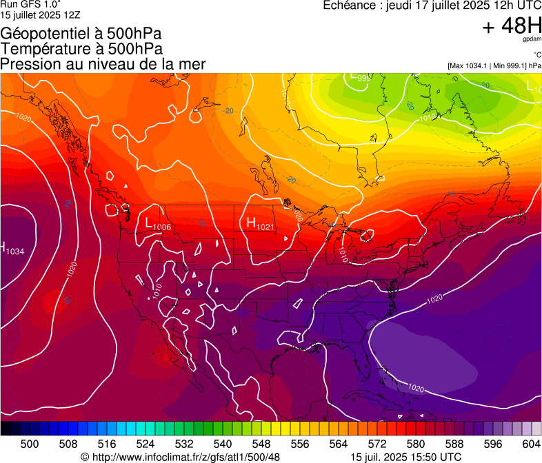 image modeles meteo