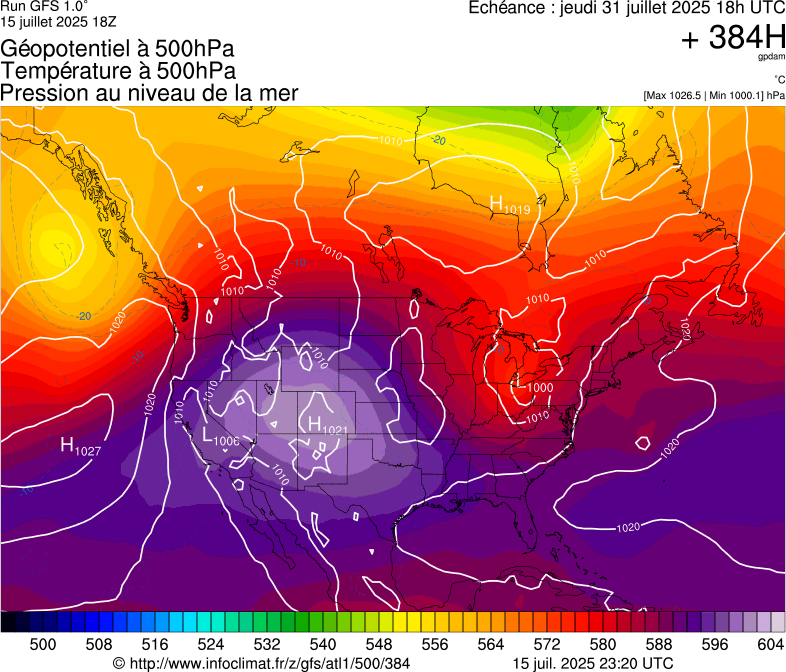 image modeles meteo