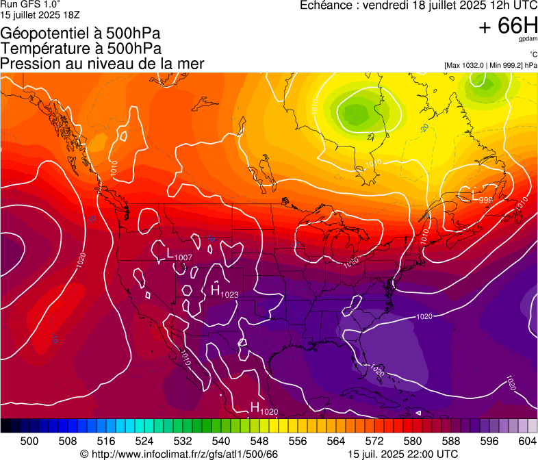 image modeles meteo