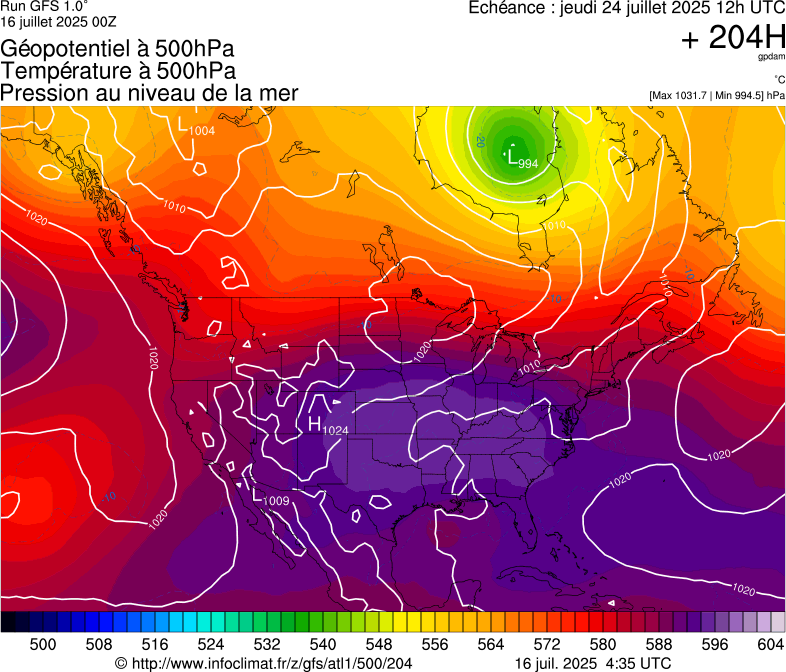 image modeles meteo