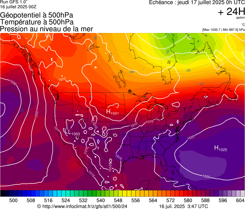 image modeles meteo