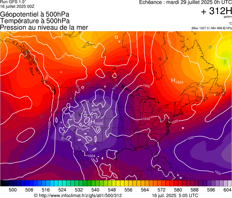 image modeles meteo