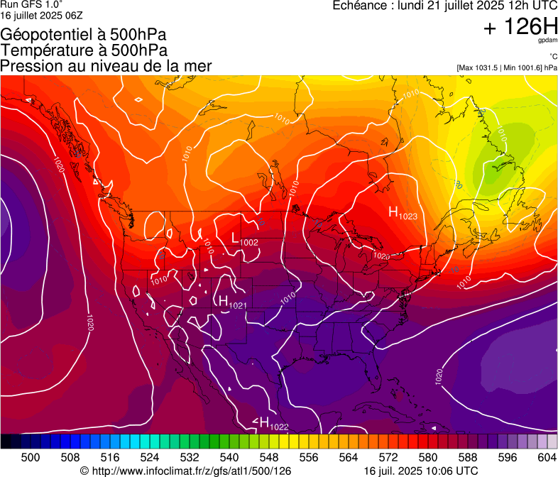 image modeles meteo