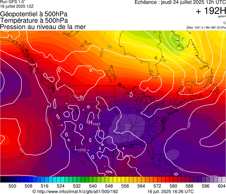 image modeles meteo