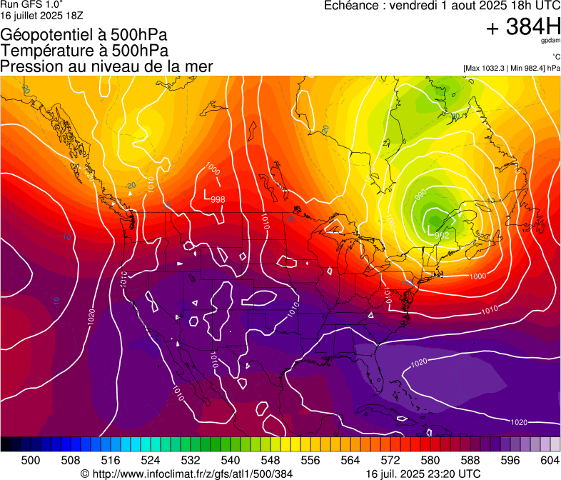 image modeles meteo