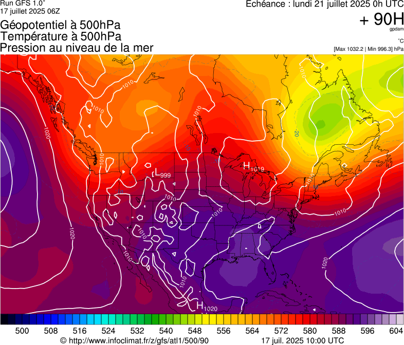 image modeles meteo