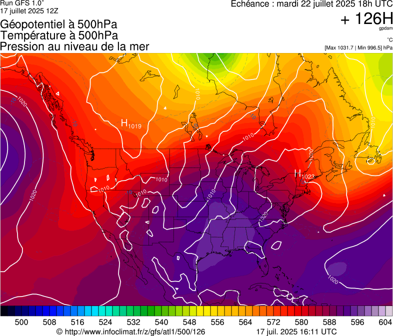 image modeles meteo