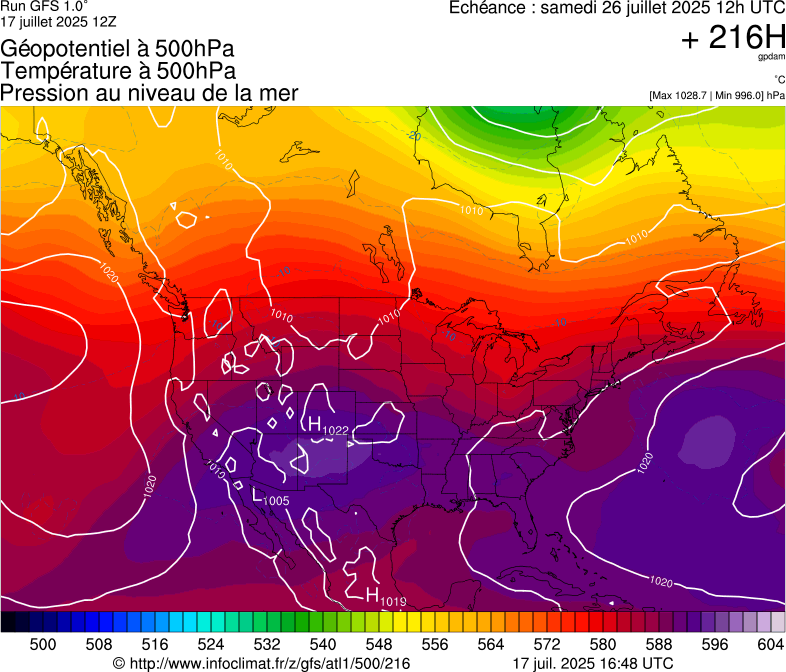 image modeles meteo