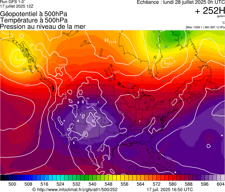 image modeles meteo