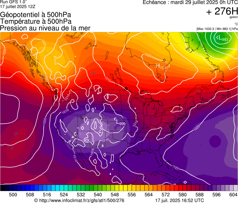 image modeles meteo