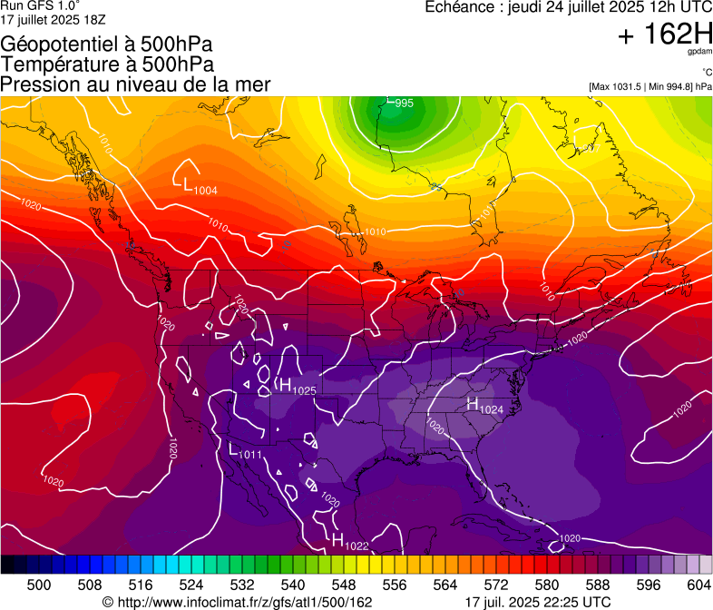 image modeles meteo