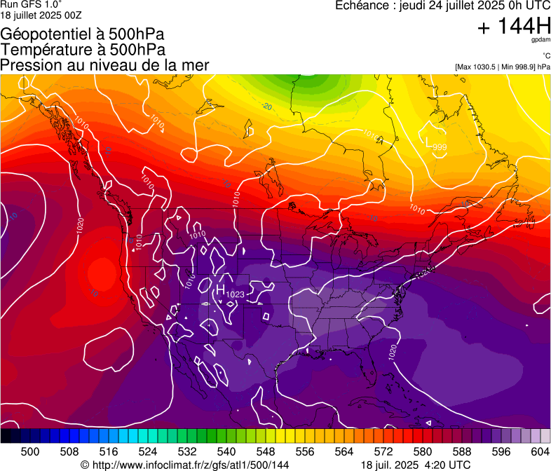 image modeles meteo