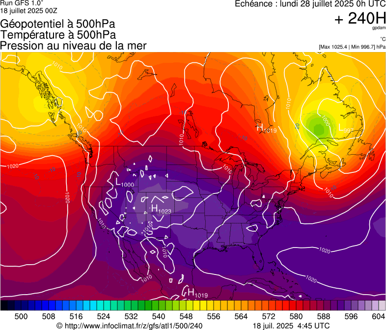 image modeles meteo