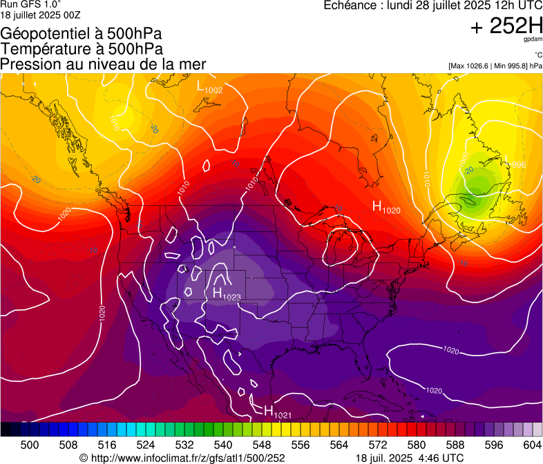 image modeles meteo